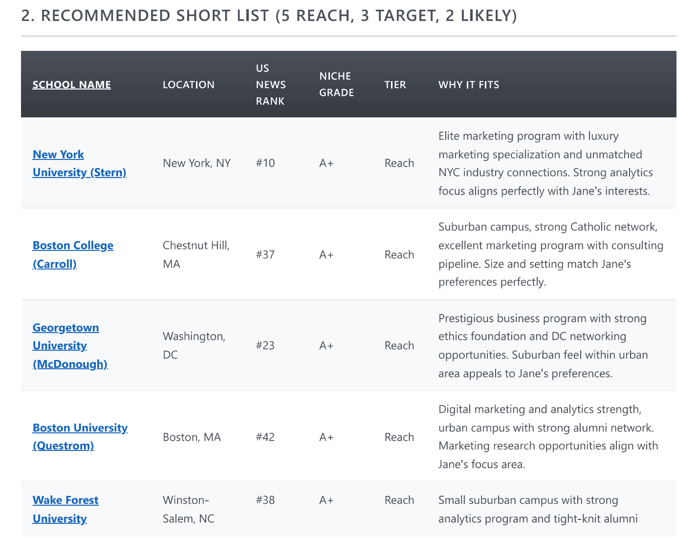 AI-recommended college short list