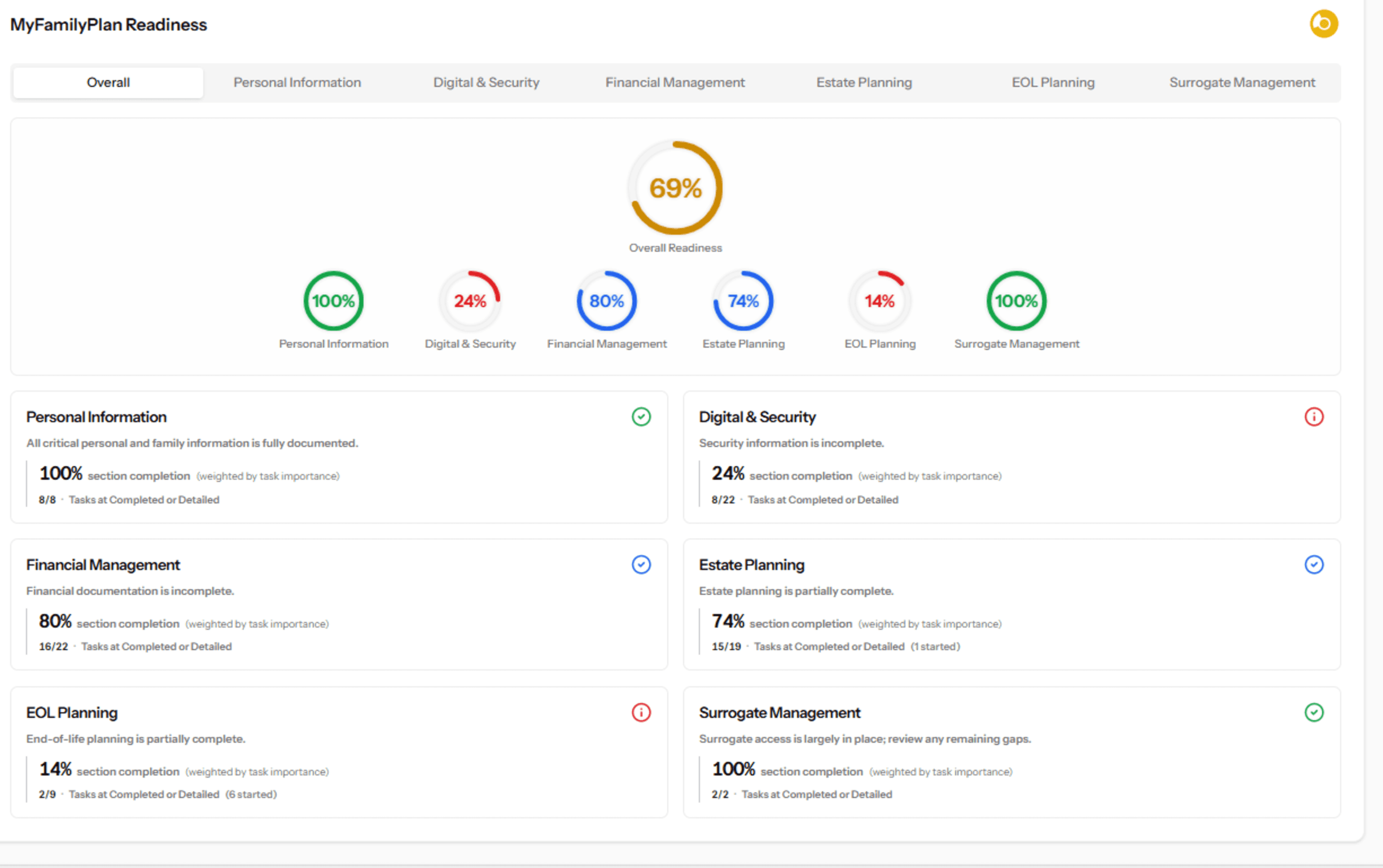 EstateHub financial overview dashboard