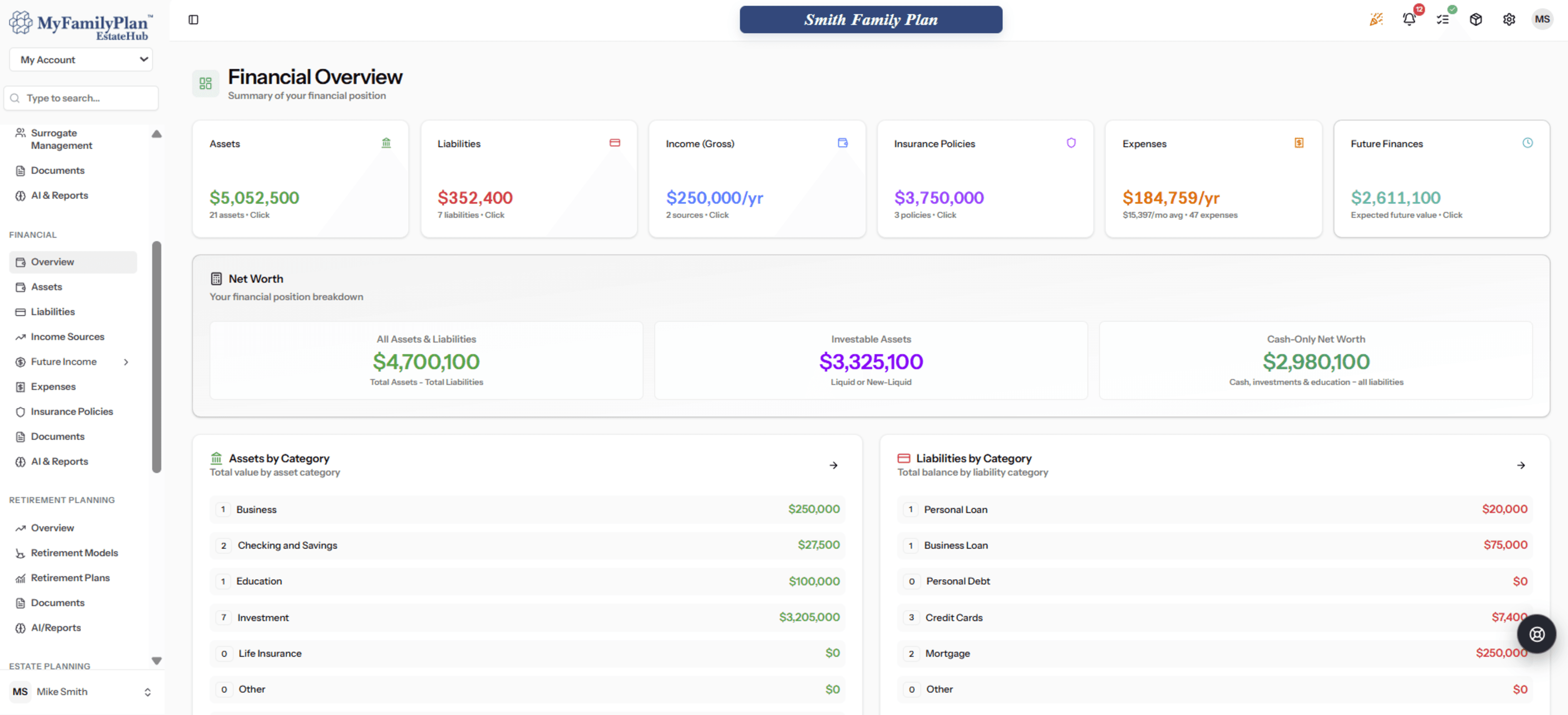 Financial overview dashboard